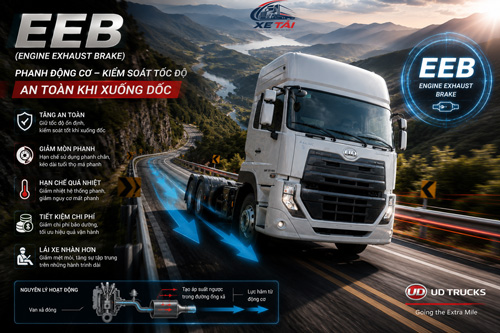 EEB trên xe UD Trucks là gì? Công nghệ phanh động cơ an toàn